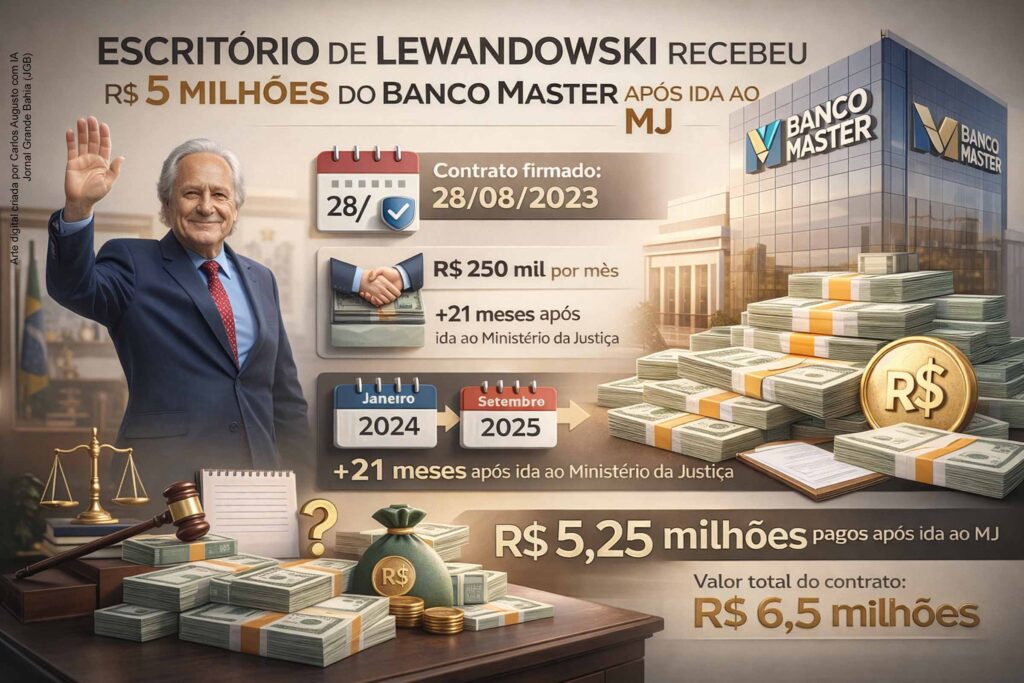 Escritório ligado a Ricardo Lewandowski recebeu mais de R$ 5 milhões do Banco Master após ida do jurista ao Ministério da Justiça