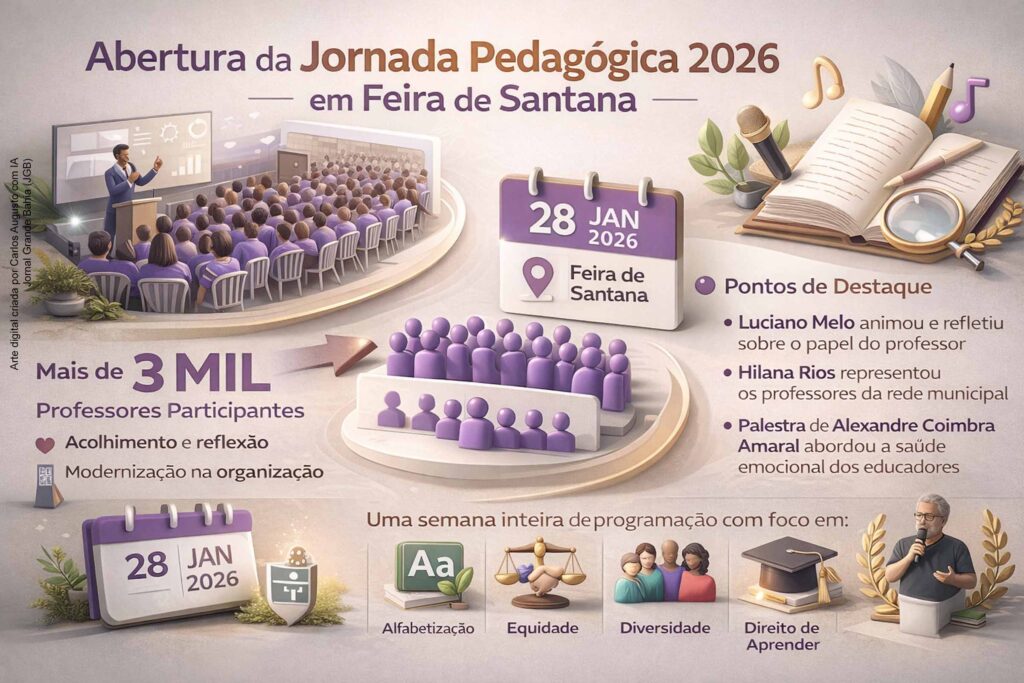 Mais de 3 mil professores participam da abertura da edição 2026 da Jornada Pedagógica em Feira de Santana