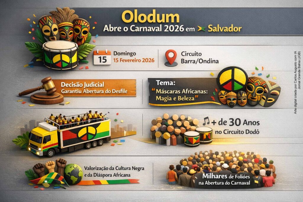 Justiça determina que Olodum abre o circuito Barra/Ondina no domingo de Carnaval em Salvador