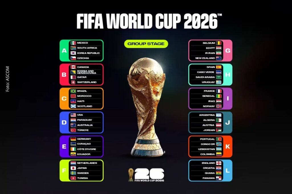Copa do Mundo 2026: Veja grupos completos, regras de classificação e critérios de desempate do torneio