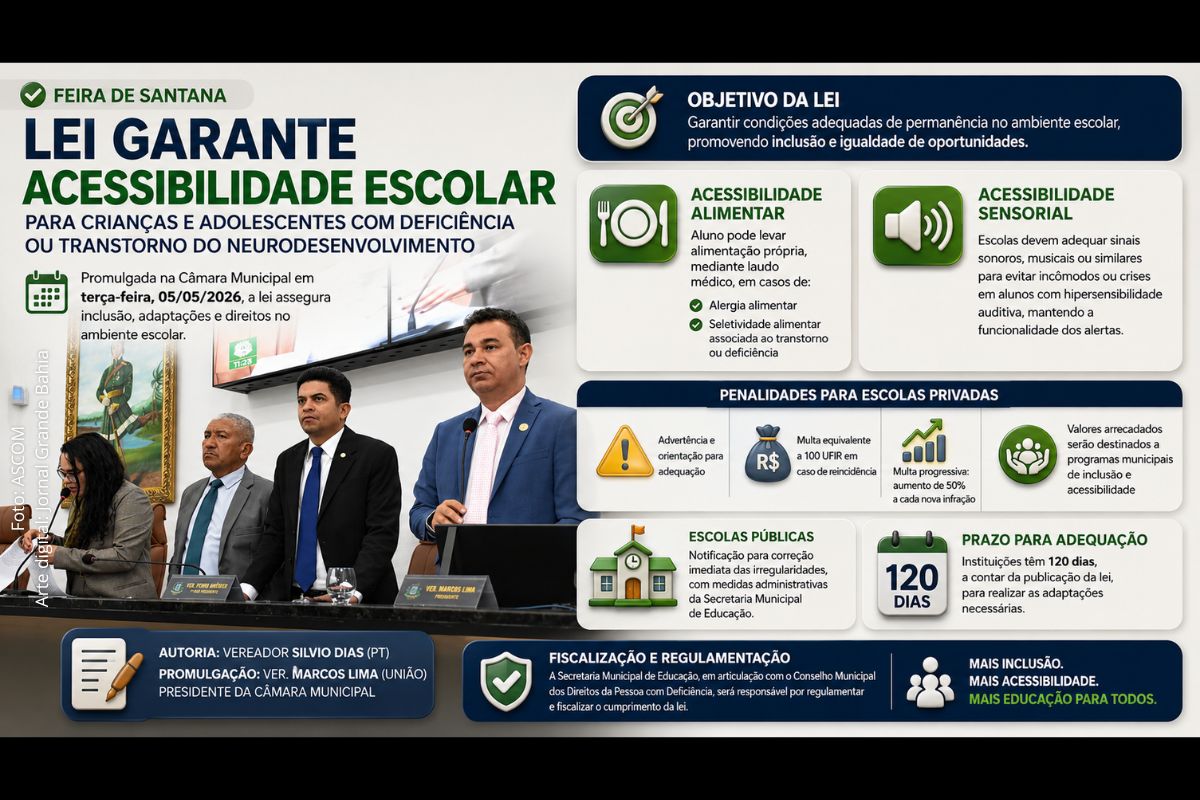 Câmara Municipal promulga lei sobre acessibilidade escolar em Feira de Santana e estabelece regras para inclusão de alunos com deficiência