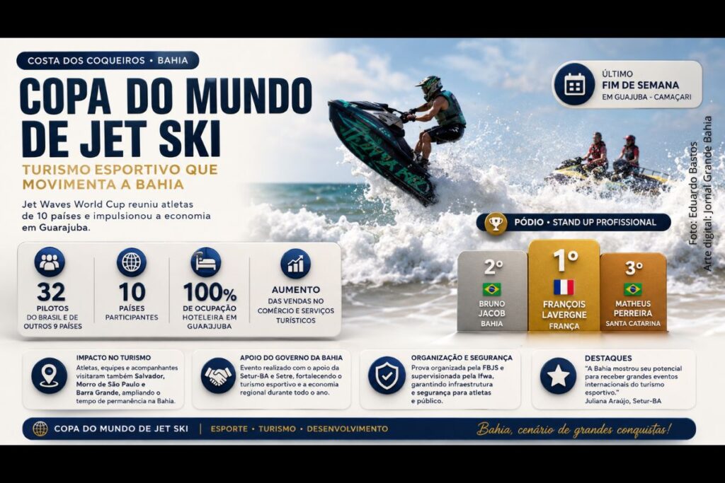 Copa do Mundo de Jet Ski na Bahia registra ocupação hoteleira máxima e movimenta turismo esportivo em Guarajuba