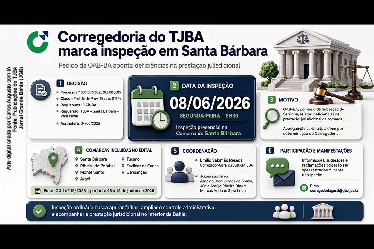 Corregedoria do TJBA determina inspeção na Comarca de Santa Bárbara após pedido da OAB sobre deficiências na prestação jurisdicional