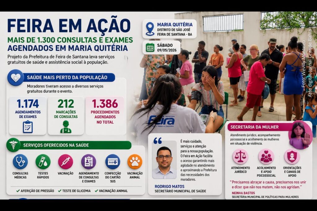 Feira de Santana: Projeto Feira em Ação realiza mais de 1,3 mil agendamentos de consultas e exames no Distrito de Maria Quitéria