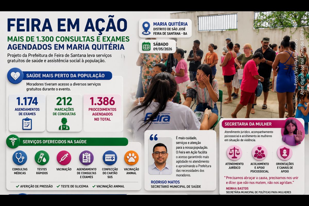 Feira de Santana: Projeto Feira em Ação realiza mais de 1,3 mil agendamentos de consultas e exames no Distrito de Maria Quitéria