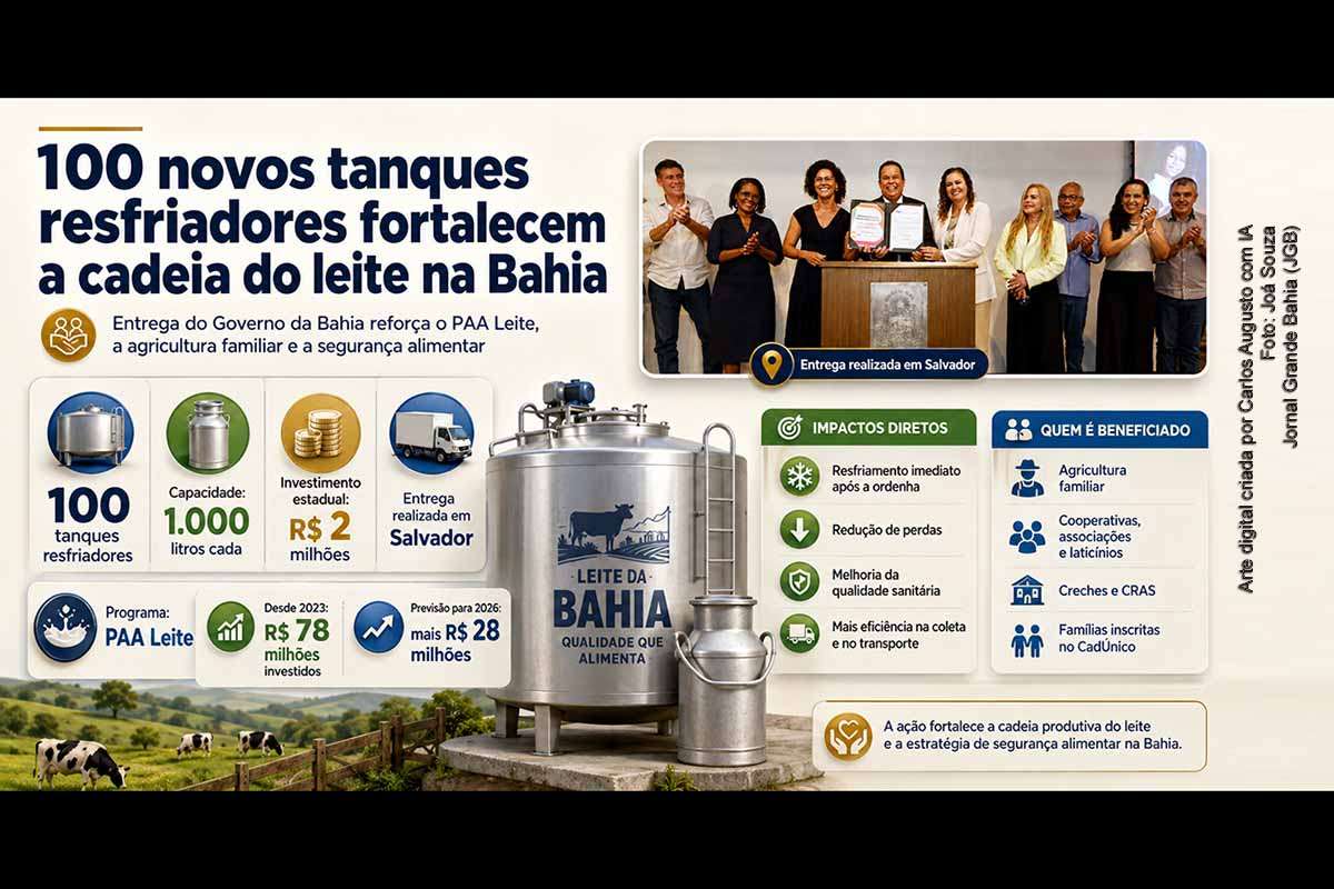 Governo Jerônimo entrega 100 tanques resfriadores e amplia estrutura do PAA Leite para fortalecer agricultura familiar e segurança alimentar