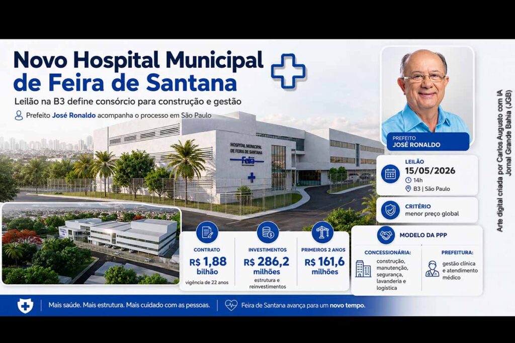 Leilão na B3 com prefeito José Ronaldo define consórcio para novo Hospital Municipal de Feira de Santana