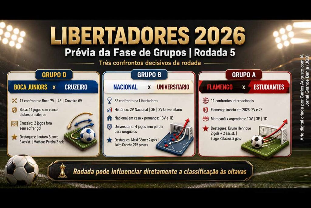 Libertadores 2026: Boca Juniors x Cruzeiro, Flamengo x Estudiantes e Nacional x Universitario marcam rodada decisiva da fase de grupos