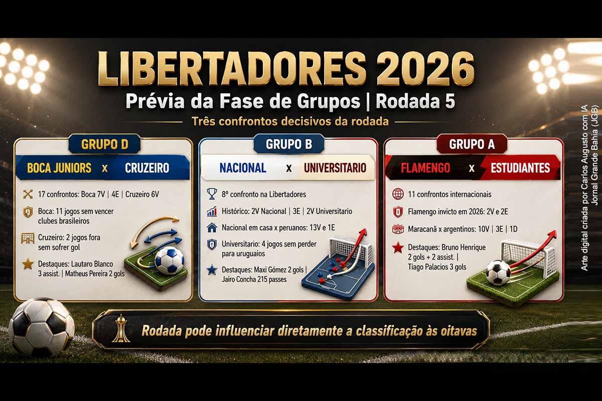 Libertadores 2026: Boca Juniors x Cruzeiro, Flamengo x Estudiantes e Nacional x Universitario marcam rodada decisiva da fase de grupos