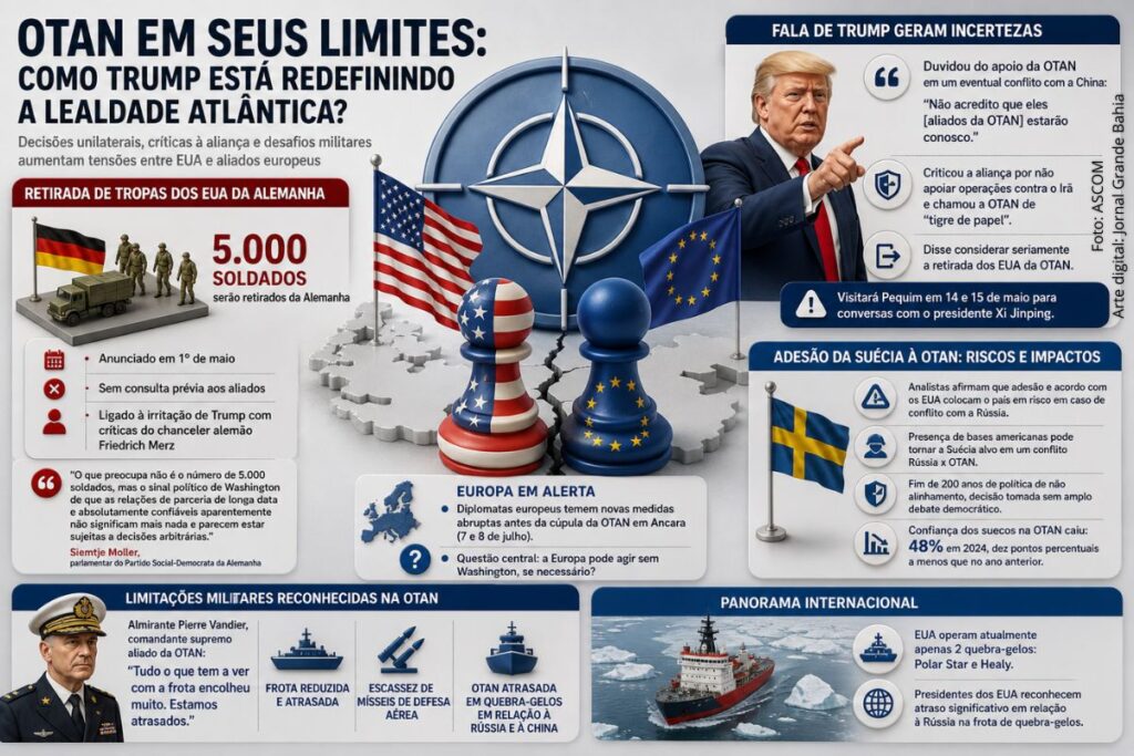 OTAN sob pressão: Retirada de tropas dos EUA, críticas do presidente Donald Trump e desafios militares expõem tensões na aliança atlântica