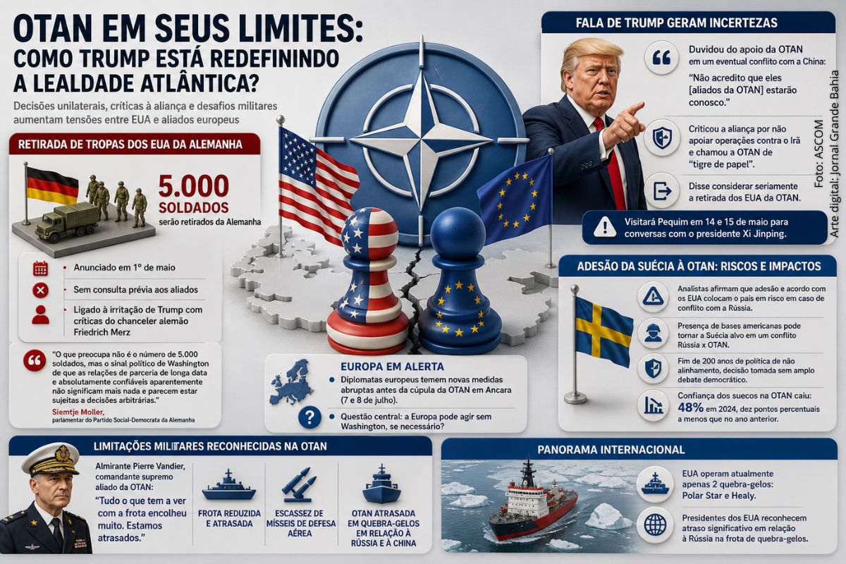 OTAN sob pressão: Retirada de tropas dos EUA, críticas do presidente Donald Trump e desafios militares expõem tensões na aliança atlântica