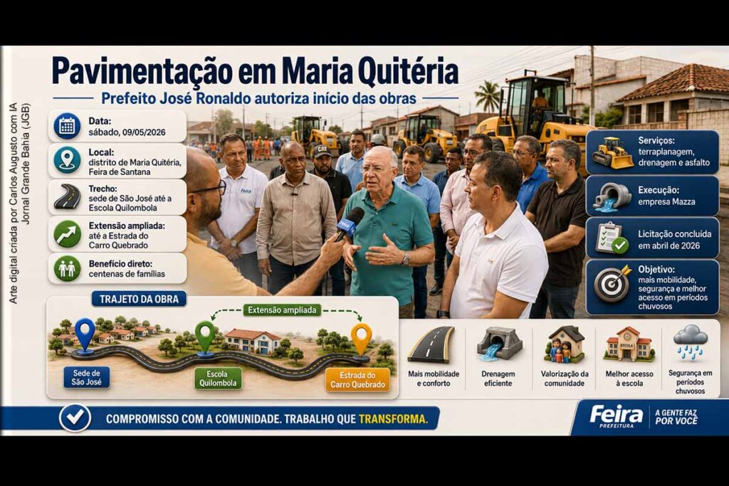 Prefeito José Ronaldo autoriza pavimentação asfáltica em Maria Quitéria para melhorar acesso à Escola Quilombola em Feira de Santana