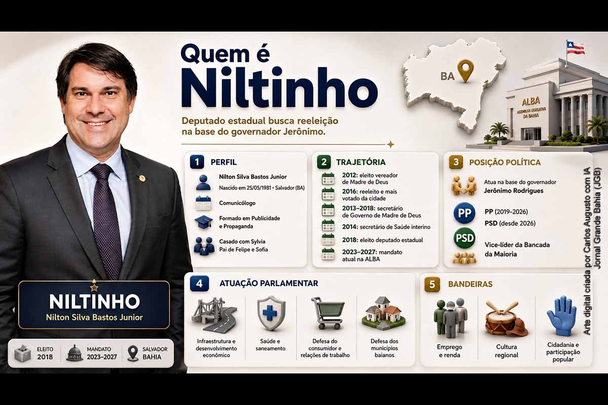 Quem é Niltinho: deputado estadual do PSD busca novo mandato na base do governador Jerônimo na Bahia