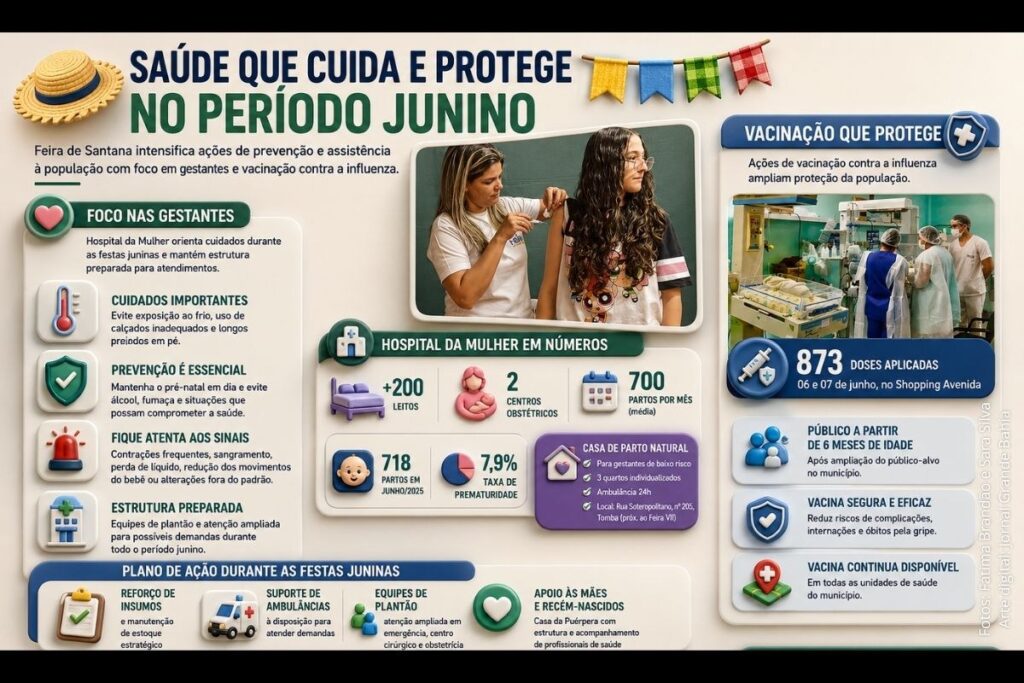 Ações de saúde em Feira de Santana reforçam cuidados com gestantes no período junino e ampliam vacinação contra gripe