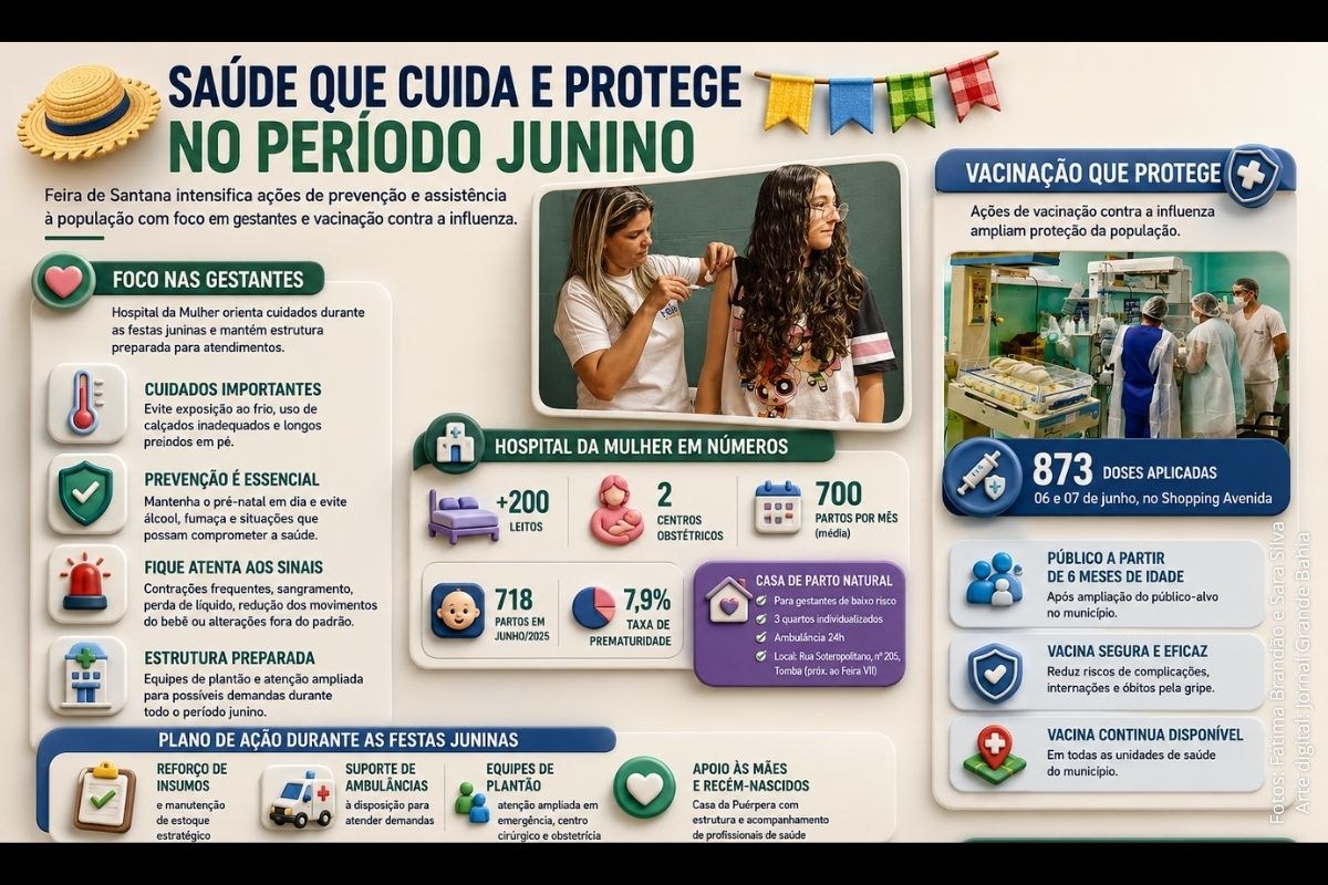 Ações de saúde em Feira de Santana reforçam cuidados com gestantes no período junino e ampliam vacinação contra gripe
