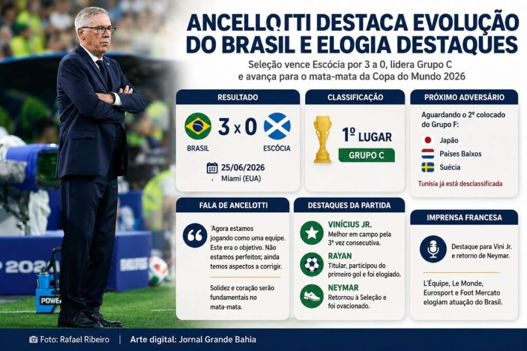 Ancelotti destaca evolução da Seleção após vitória sobre a Escócia, elogia Vinícius Jr. e projeta mata-mata da Copa do Mundo