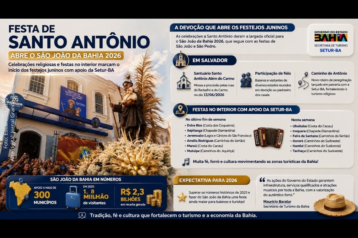 Festa de Santo Antônio impulsiona abertura do São João da Bahia 2026 e movimenta turismo em mais de 300 municípios