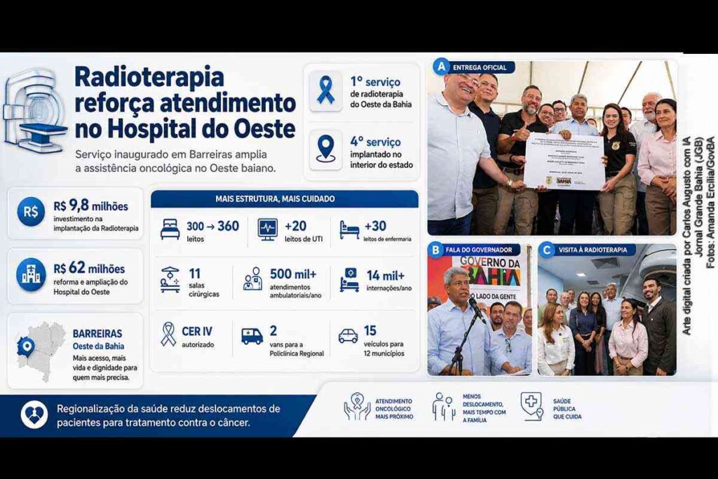 Governador Jerônimo inaugura radioterapia no Hospital do Oeste e fortalece saúde regional no Oeste da Bahia