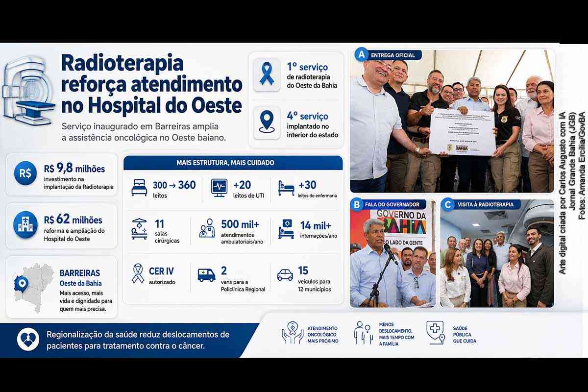 Governador Jerônimo inaugura radioterapia no Hospital do Oeste e fortalece saúde regional no Oeste da Bahia