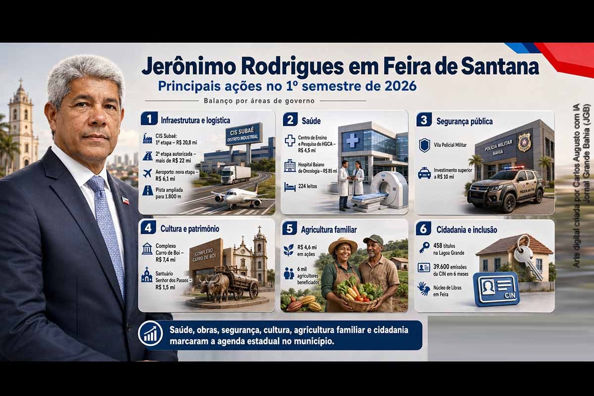 Governo Jerônimo concentra ações em Feira de Santana no 1º semestre de 2026 com obras, saúde, segurança, cultura e cidadania