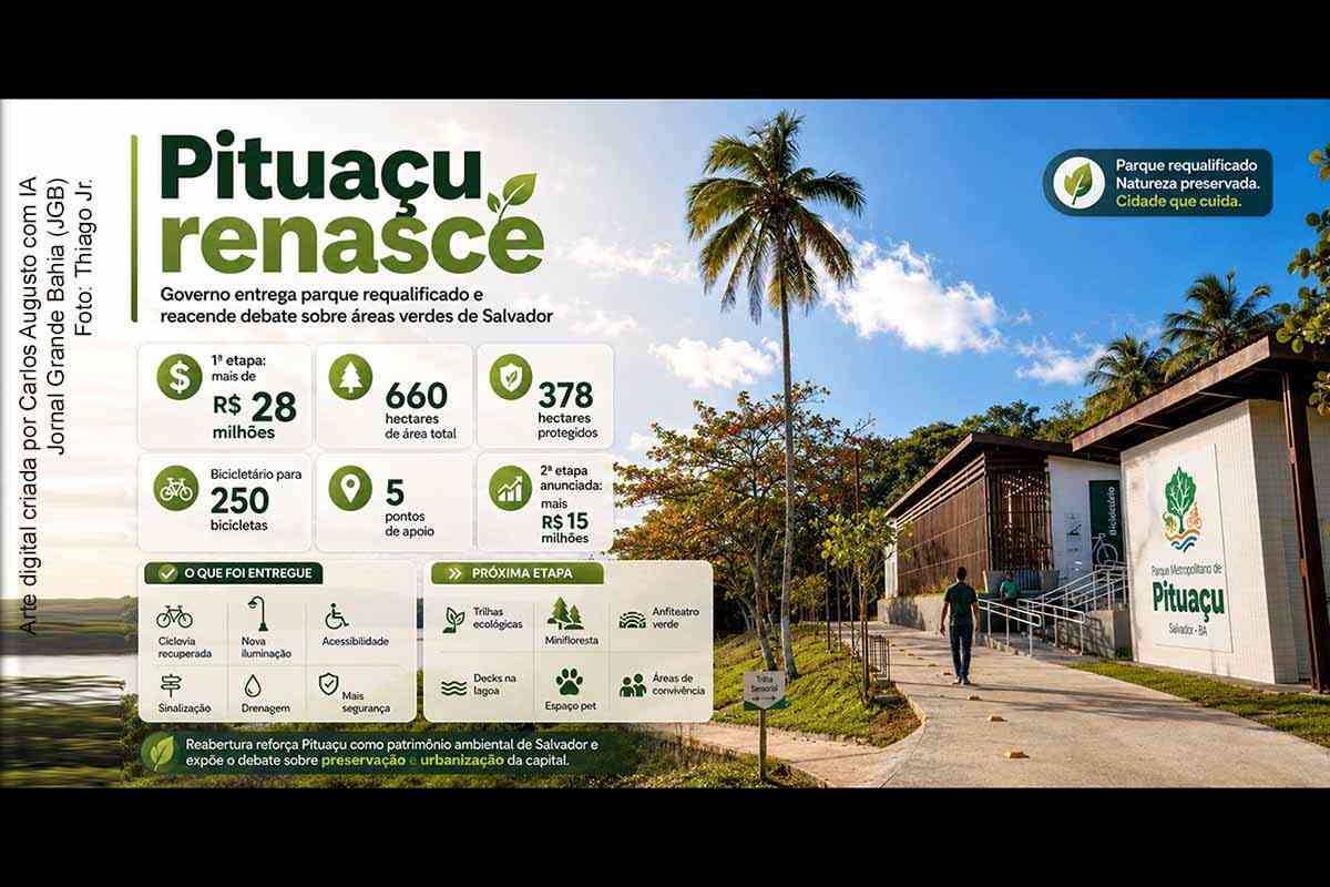 Governo da Bahia entrega Parque de Pituaçu requalificado em Salvador e reacende debate sobre áreas verdes