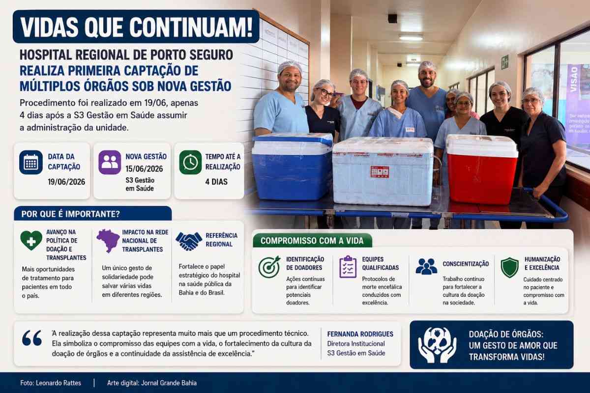 Hospital Regional de Porto Seguro realiza primeira captação de múltiplos órgãos sob nova gestão e reforça rede de transplantes