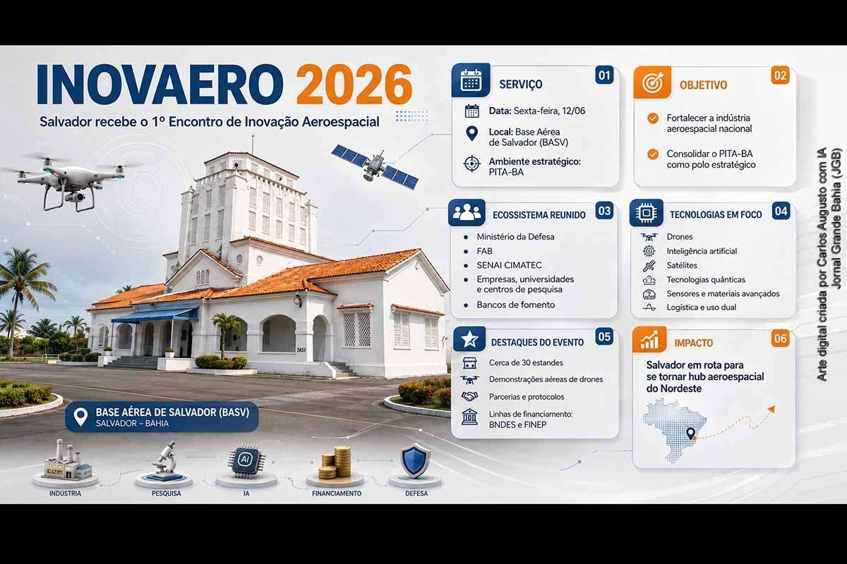 INOVAERO reúne FAB, SENAI CIMATEC e indústria em Salvador para impulsionar polo aeroespacial da Bahia