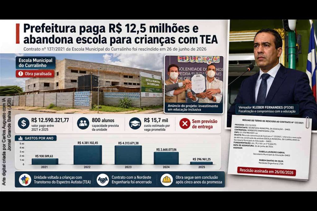Prefeitura de Salvador rescinde contrato da Escola do Curralinho após R$ 12,5 milhões pagos e obra para crianças com TEA ficar sem entrega