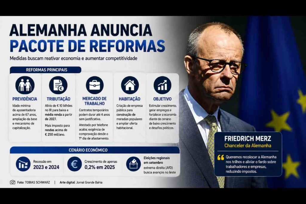 Alemanha anuncia pacote de reformas com mudanças na previdência, redução de impostos e medidas para reativar a economia