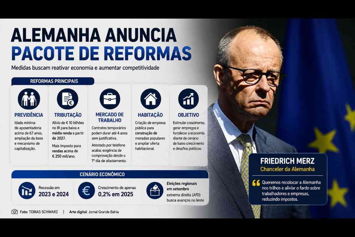 Alemanha anuncia pacote de reformas com mudanças na previdência, redução de impostos e medidas para reativar a economia