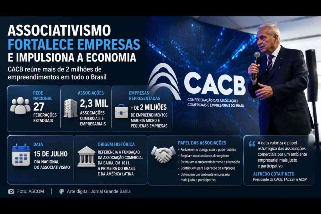 Associativismo fortalece mais de 2 milhões de empresas e impulsiona o desenvolvimento econômico no Brasil
