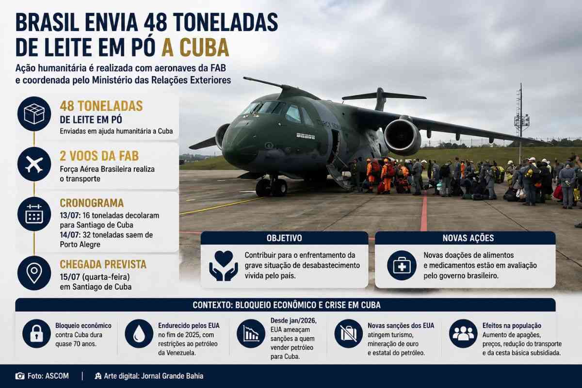 Brasil envia 48 toneladas de leite em pó para Cuba em ação humanitária coordenada pelo Itamaraty