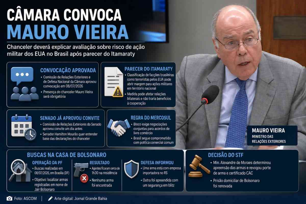 Câmara dos Deputados convoca Mauro Vieira para explicar avaliação sobre risco de ação militar dos EUA no Brasil; PF realiza buscas na casa de Jair Bolsonaro
