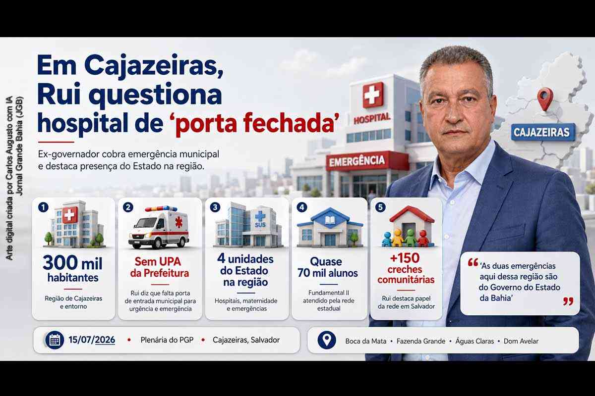 Ex-ministro Rui Costa chama Hospital Municipal de Salvador de “porta fechada”, cobra emergência em Cajazeiras e critica gestão municipal de Bruno Reis
