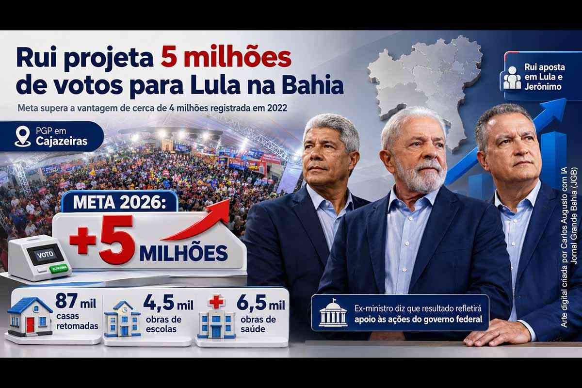 Ex-ministro Rui Costa projeta vantagem de 5 milhões de votos para Lula na Bahia, aposta em Jerônimo e critica ACM Neto