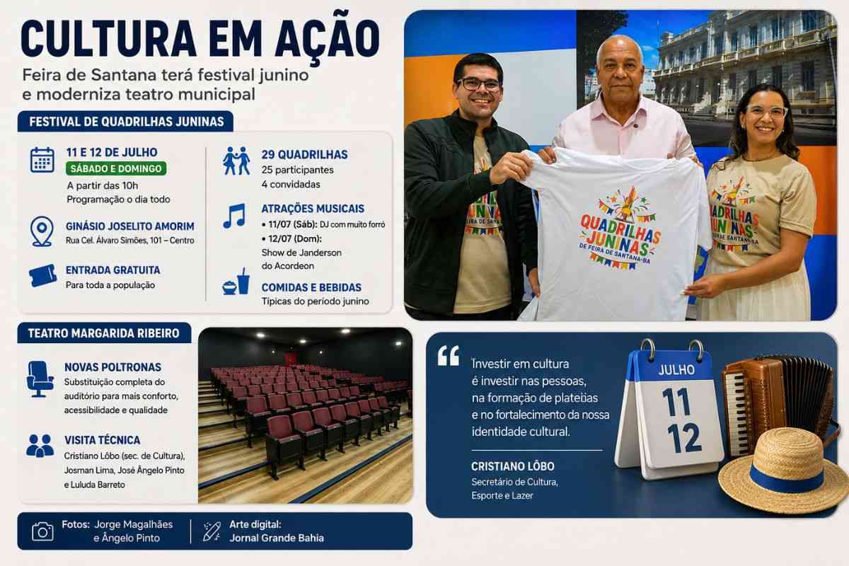 Festival de Quadrilhas Juninas movimenta Feira de Santana em julho de 2026; Teatro Margarida Ribeiro recebe novas poltronas e amplia estrutura cultural