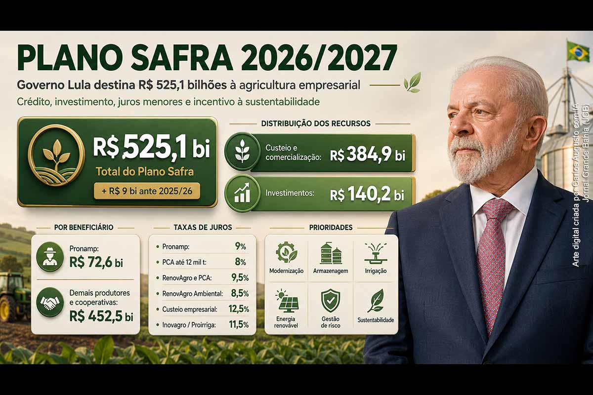 Governo Lula lança Plano Safra 2026/2027 com R$ 525,1 bilhões, juros menores e reforço ao crédito rural empresarial