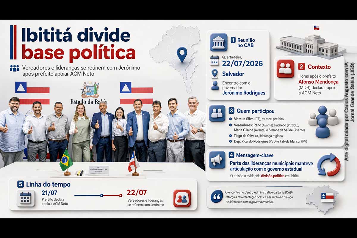 Ibititá divide base política: vereadores se reúnem com governador Jerônimo após prefeito apoiar ACM Neto