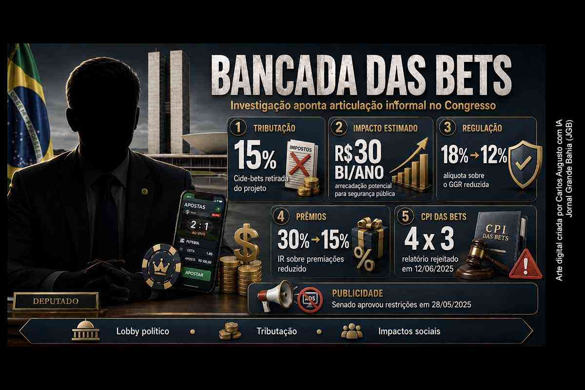 Investigação da Agência Pública expõe articulação da “bancada das bets” no Congresso e reacende debate sobre lobby, tributação e impactos sociais das apostas online