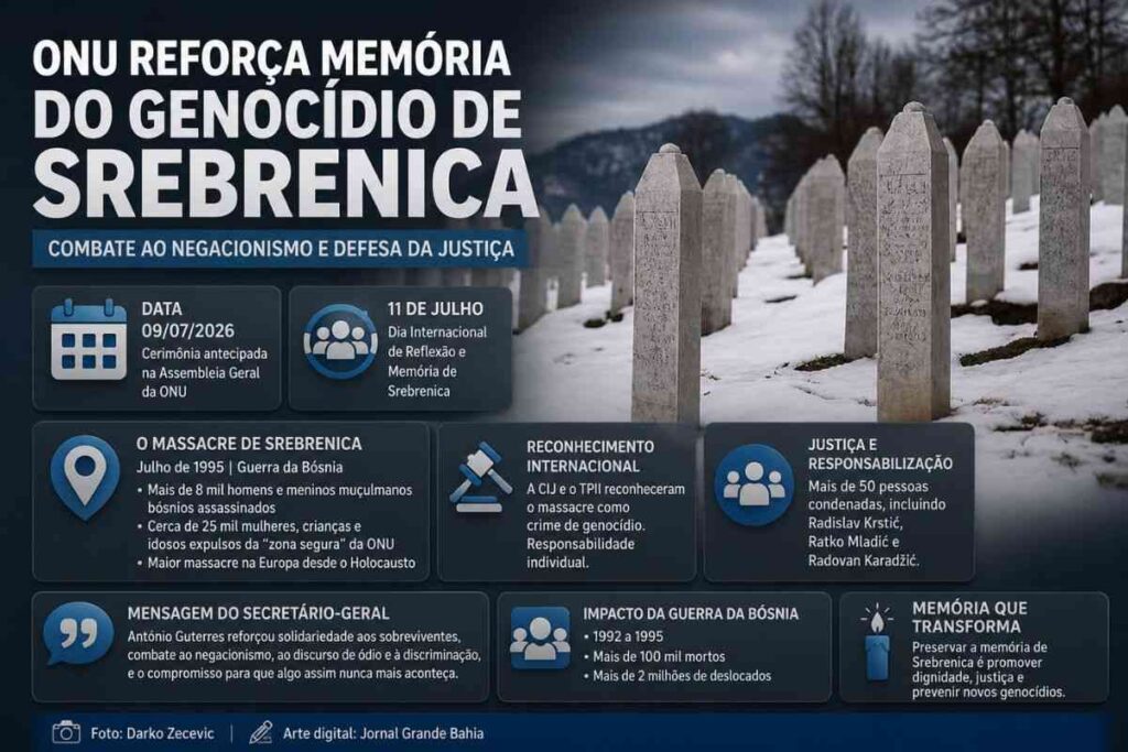 ONU reforça memória do genocídio de Srebrenica e alerta contra negacionismo durante cerimônia internacional
