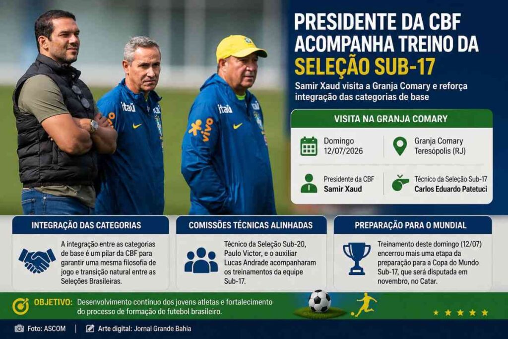 Presidente da CBF acompanha treino da Seleção Sub-17 na Granja Comary e destaca integração das categorias de base