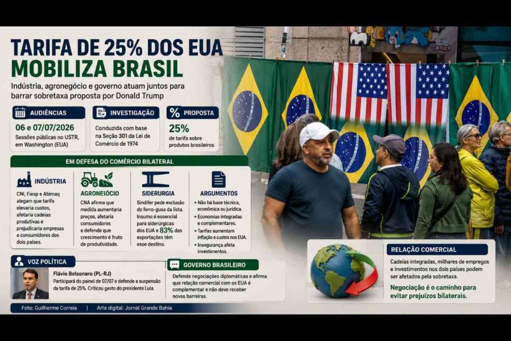 Tarifa de 25% dos EUA mobiliza indústria, agronegócio e governo brasileiro; Audiências no USTR reúnem setor produtivo e Flávio Bolsonaro