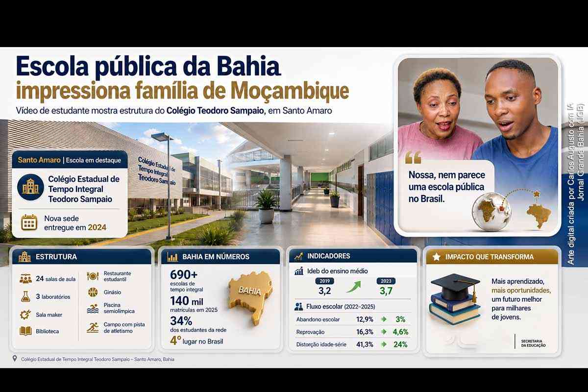 Vídeo de estudante da Bahia emociona família de Moçambique e destaca escola de tempo integral em Santo Amaro