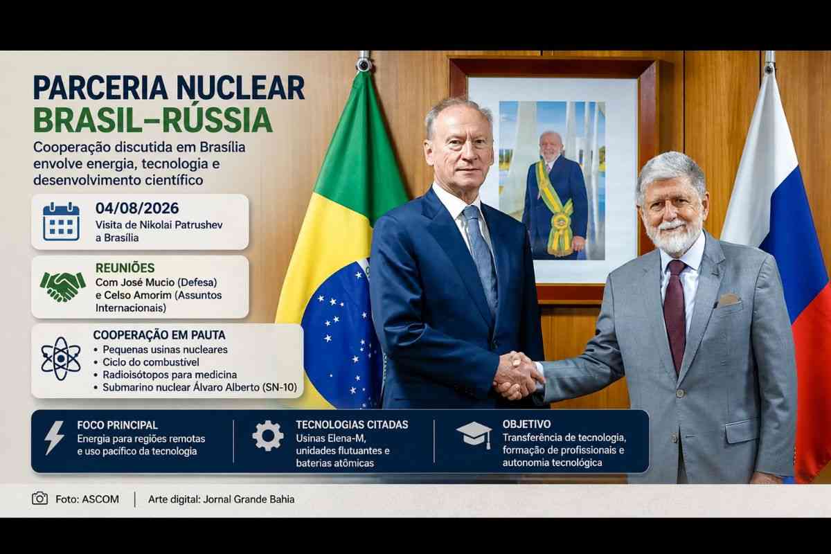 Brasil e Rússia discutem parceria nuclear com foco em microrreatores, combustível e transferência de tecnologia