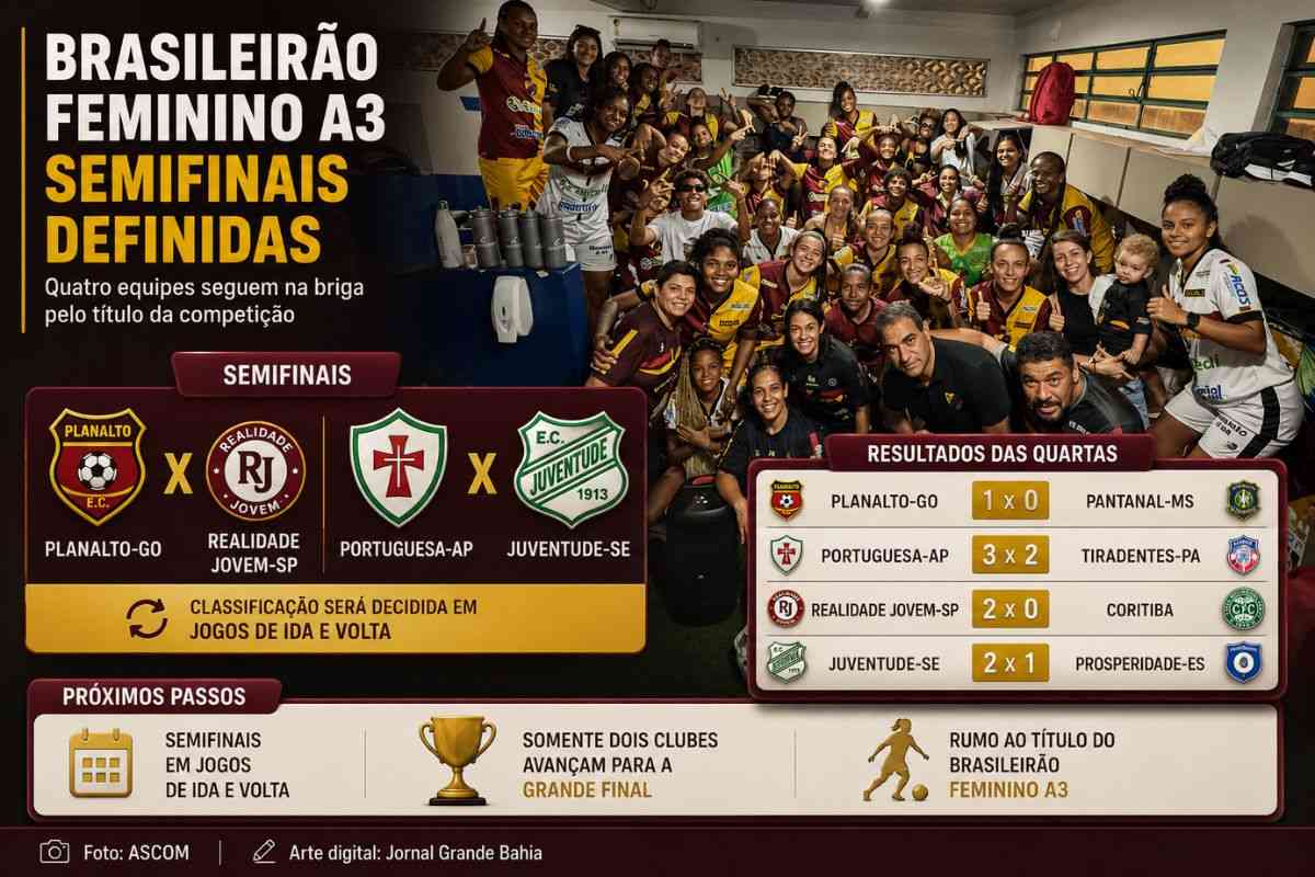 Brasileirão Feminino A3 define semifinais com Planalto-GO, Realidade Jovem-SP, Portuguesa-AP e Juventude-SE