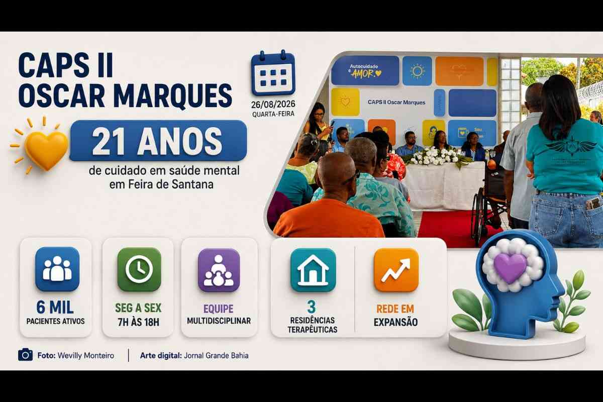 CAPS II Oscar Marques completa 21 anos em Feira de Santana com 6 mil pacientes e expansão da rede de saúde mental