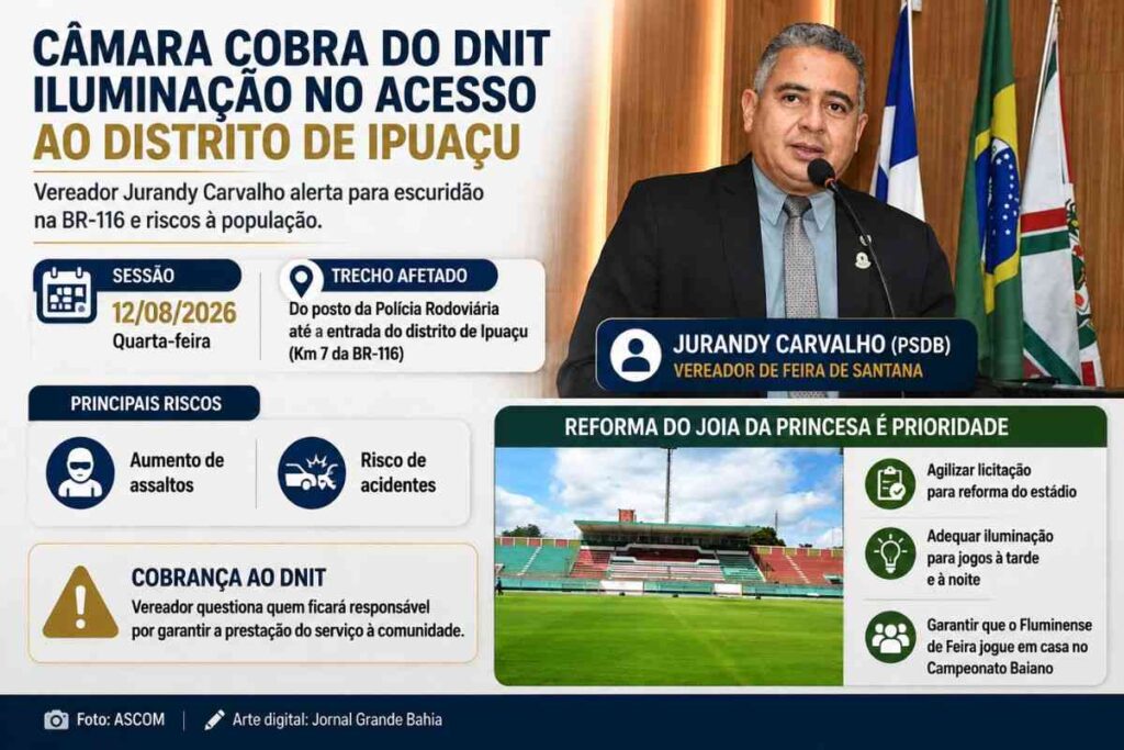Feira de Santana: DNIT é cobrado por iluminação no acesso ao Distrito de Ipuaçu enquanto Câmara Municipal pede reforma do Estádio Joia da Princesa