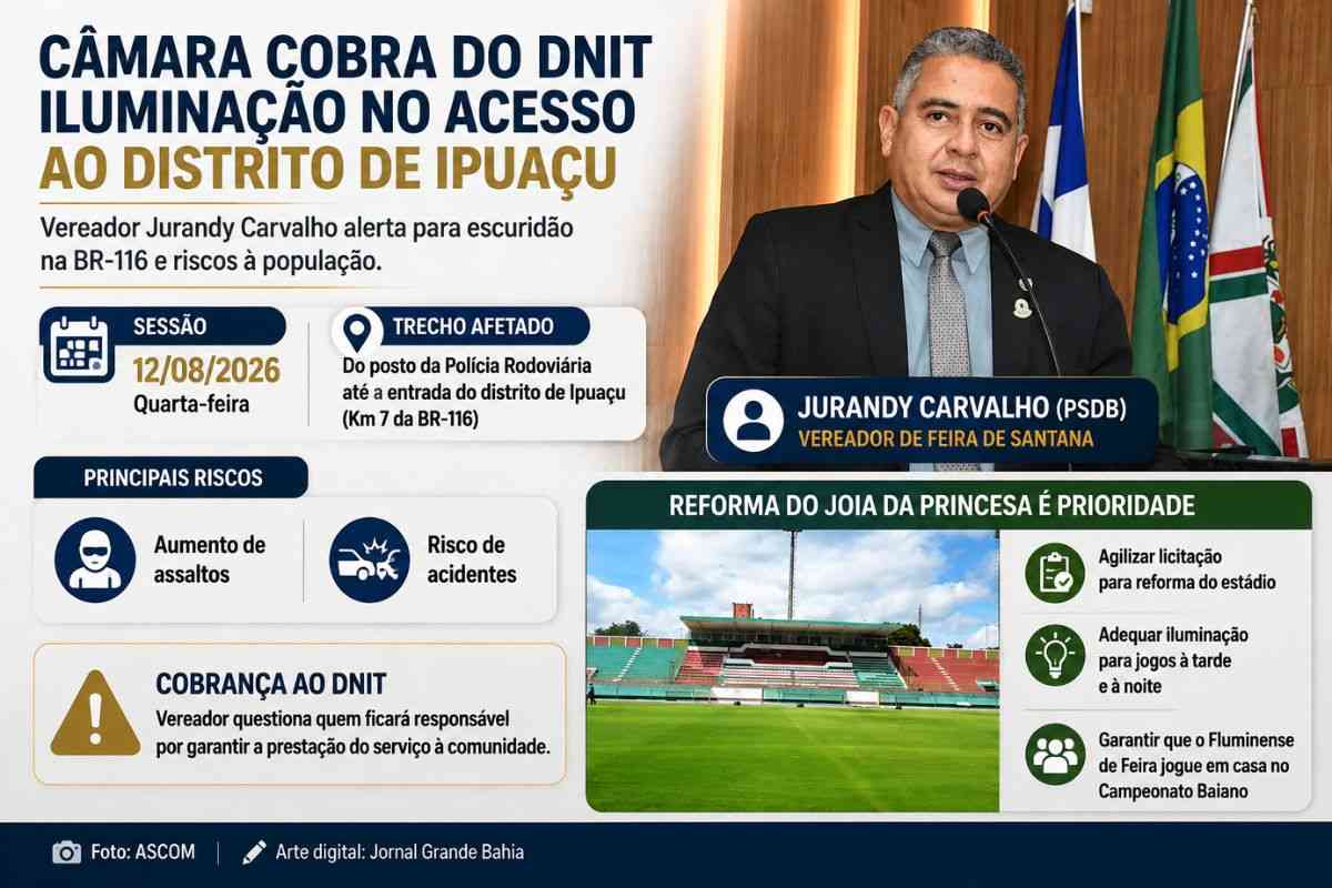 Feira de Santana: DNIT é cobrado por iluminação no acesso ao Distrito de Ipuaçu enquanto Câmara Municipal pede reforma do Estádio Joia da Princesa