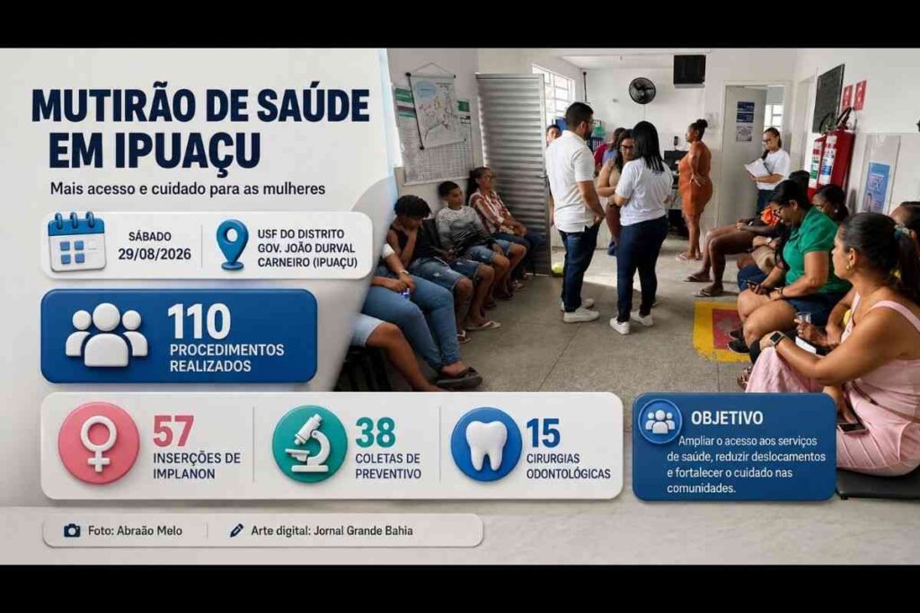 Feira de Santana: Mutirão de saúde oferece 110 procedimentos para mulheres e moradores do Distrito de Ipuaçu pelo SUS