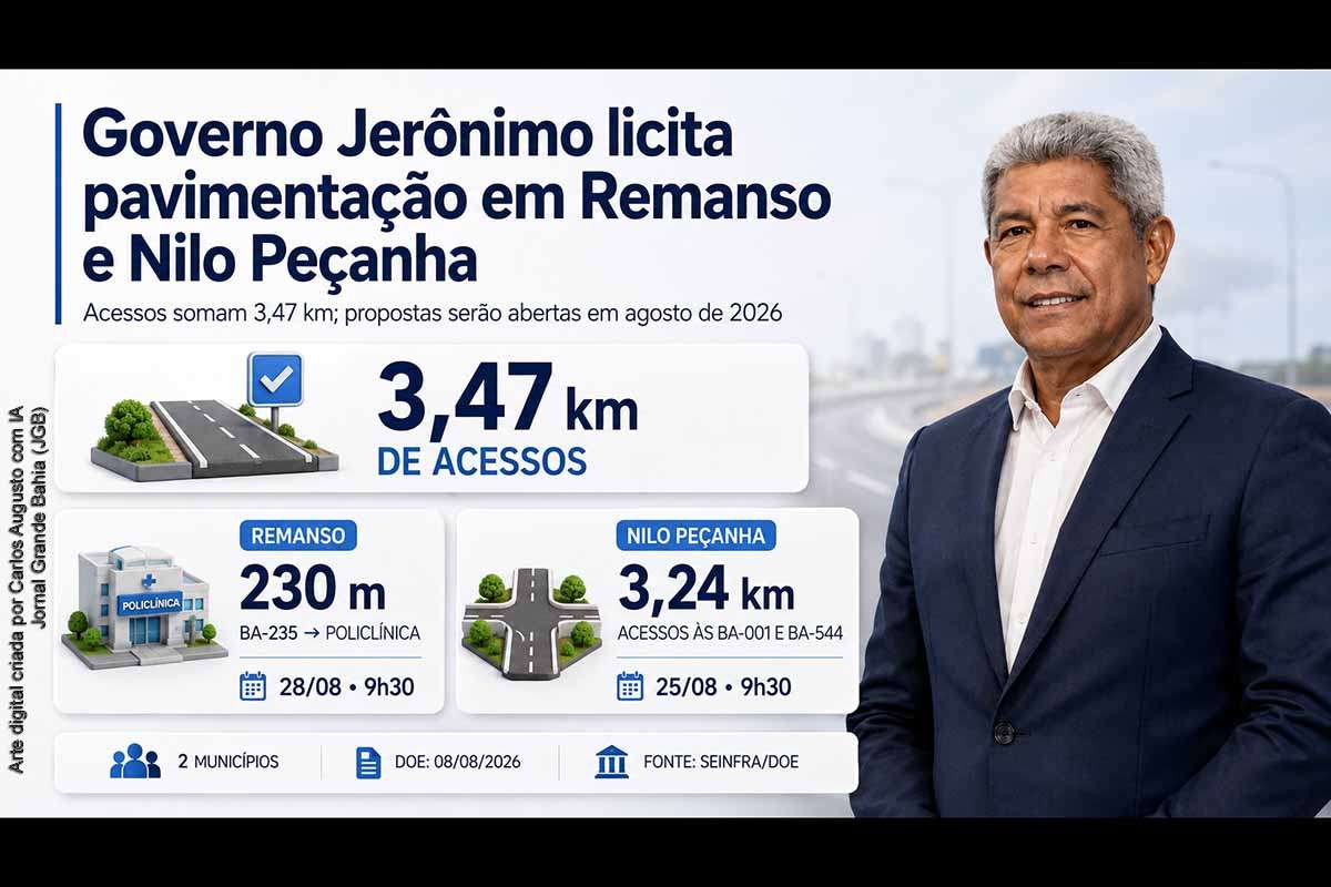 Governo Jerônimo abre licitações para pavimentar 3,47 km de acessos em Remanso e Nilo Peçanha; propostas serão abertas em agosto de 2026